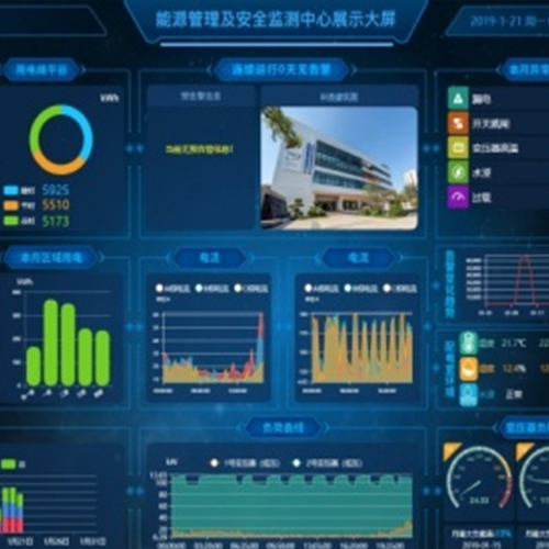 冠洲綜合能源診斷項(xiàng)目
